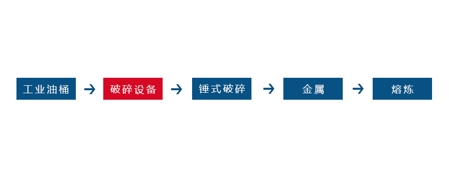 金屬撕碎機 金屬撕碎機